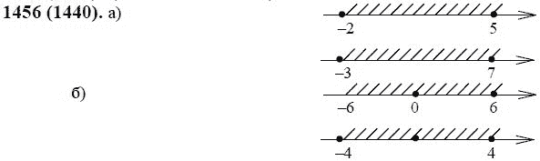 Страница (упражнение) 1456 (1440) учебника. Ответ на вопрос упражнения 1456 (1440) ГДЗ решебник по математике 6 класс Виленкин, Жохов, Чесноков, Шварцбурд