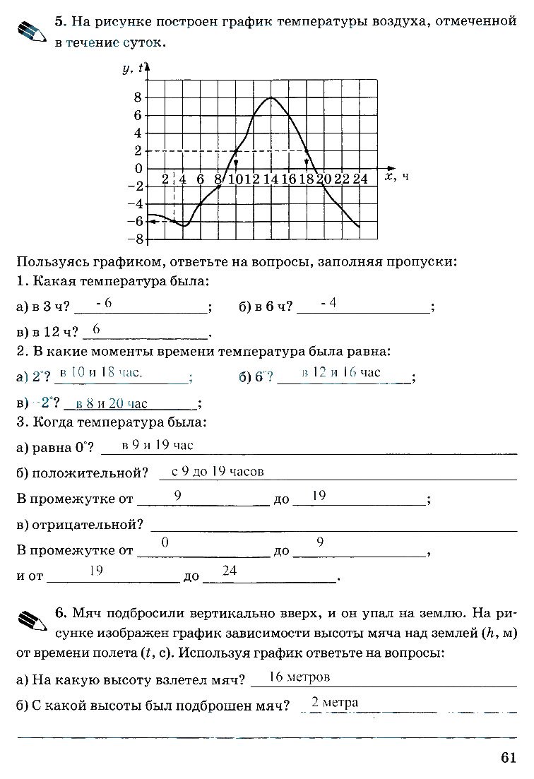 Страница (упражнение) 61 рабочей тетради. Ответ на вопрос упражнения 61 ГДЗ рабочая тетрадь по алгебре 7 класс Ерина