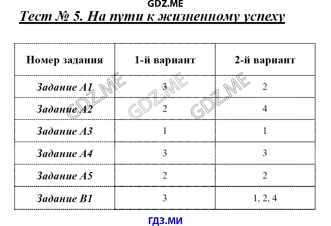 Страница (упражнение) Тест 5. На пути к жизненному успеху рабочей тетради. Ответ на вопрос упражнения Тест 5. На пути к жизненному успеху ГДЗ контрольные по обществознанию 6 класс Поздеев