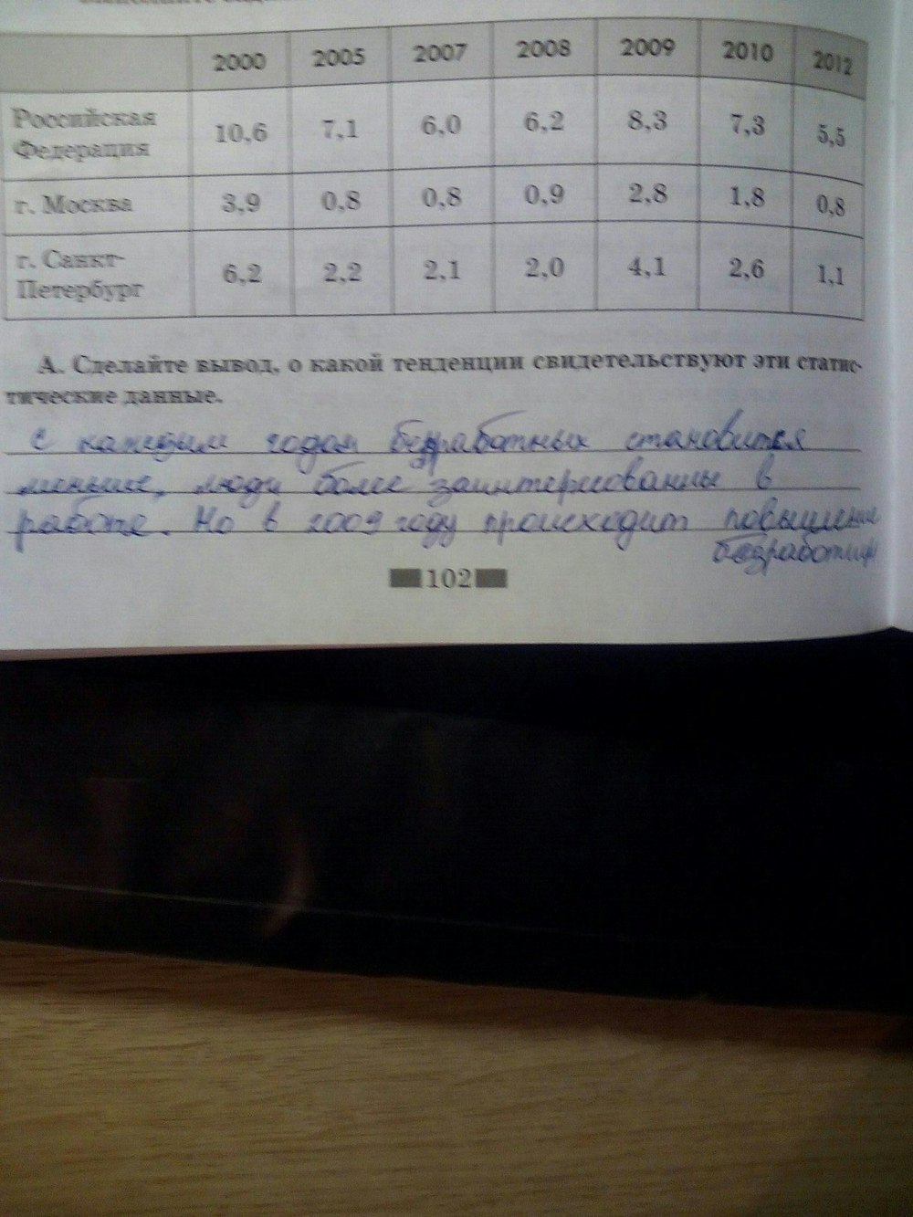 Страница (упражнение) 102 рабочей тетради. Страница 102 ГДЗ рабочая тетрадь по обществознанию 7 класс Хромова, Скворцова