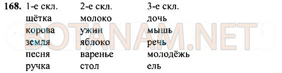 Страница (упражнение) 168 учебника. Ответ на вопрос упражнения 168 ГДЗ Решебник по Русскому языку 4 класс Рамзаева