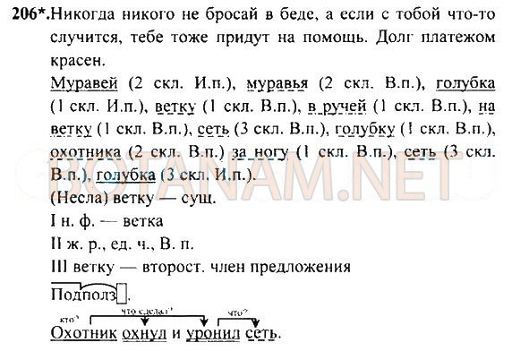 Страница (упражнение) 206 учебника. Ответ на вопрос упражнения 206 ГДЗ Решебник по Русскому языку 4 класс Рамзаева