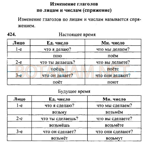 Страница (упражнение) 424 учебника. Ответ на вопрос упражнения 424 ГДЗ Решебник по Русскому языку 4 класс Рамзаева