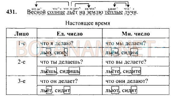 Страница (упражнение) 431 учебника. Ответ на вопрос упражнения 431 ГДЗ Решебник по Русскому языку 4 класс Рамзаева