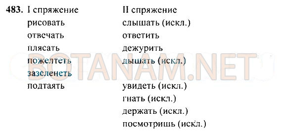 Страница (упражнение) 483 учебника. Ответ на вопрос упражнения 483 ГДЗ Решебник по Русскому языку 4 класс Рамзаева