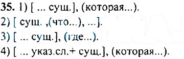 Страница (упражнение) 35 учебника. Ответ на вопрос упражнения 35 ГДЗ решебник по русскому языку 9 класс Бархударов, Крючков, Максимов, Чешко, Ивашова