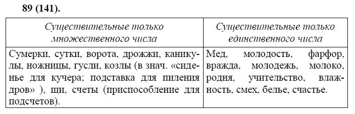 Страница (упражнение) 89 (141) учебника. Ответ на вопрос упражнения 89 (141) ГДЗ решебник по русскому языку 10-11 класс Власенков, Рыбченкова