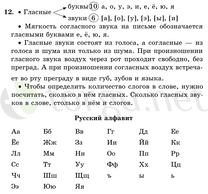 Страница (упражнение) 12 учебника. Ответ на вопрос упражнения 12 ГДЗ решебник по русскому языку 1 класс Первые уроки Бунеев, Бунеева, Пронина