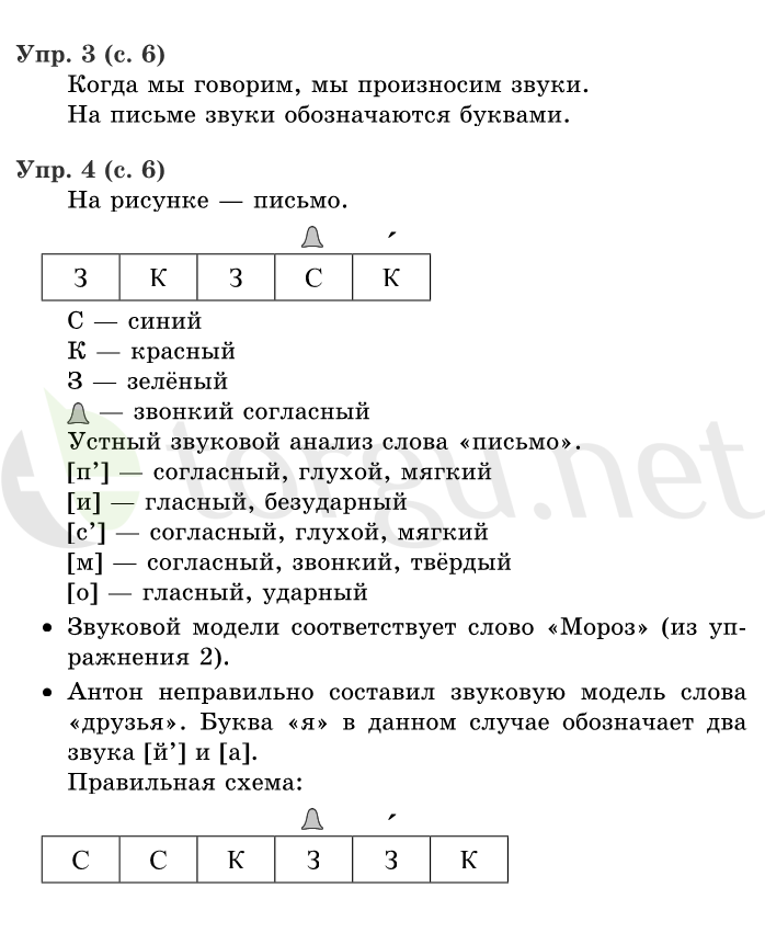 Страница (упражнение) 6 учебника. Страница 6 ГДЗ решебник по русскому языку 1 класс Иванов, Евдокимова, Кузнецова