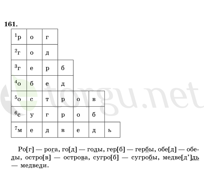 Страница (упражнение) 161 учебника. Ответ на вопрос упражнения 161 ГДЗ решебник по русскому языку 1 класс Рамзаева