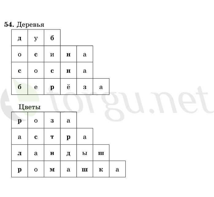 Страница (упражнение) 54 учебника. Ответ на вопрос упражнения 54 ГДЗ решебник по русскому языку 1 класс Рамзаева