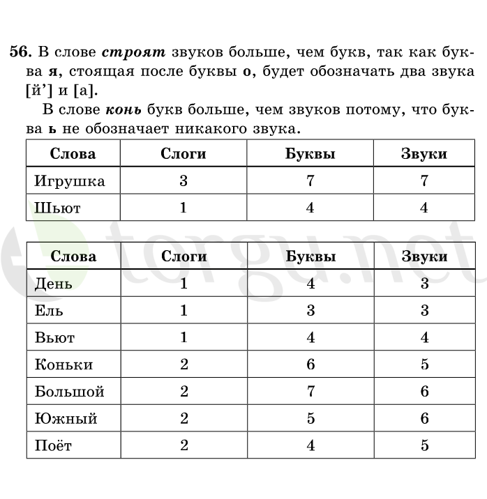 Страница (упражнение) 56 учебника. Ответ на вопрос упражнения 56 ГДЗ решебник по русскому языку 1 класс Рамзаева