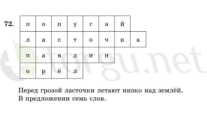 Страница (упражнение) 72 учебника. Ответ на вопрос упражнения 72 ГДЗ решебник по русскому языку 1 класс Рамзаева