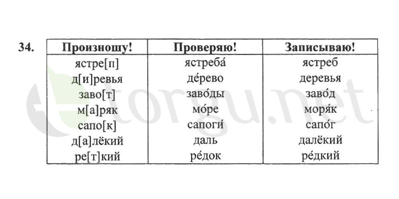 Страница (упражнение) 34 рабочей тетради. Страница 34 ГДЗ рабочая тетрадь по русскому языку 2 класс Канакина