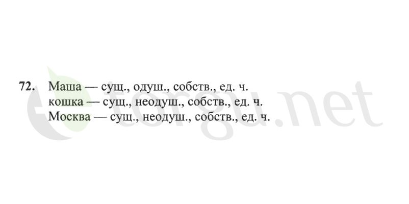 Страница (упражнение) 72 рабочей тетради. Страница 72 ГДЗ рабочая тетрадь по русскому языку 2 класс Канакина