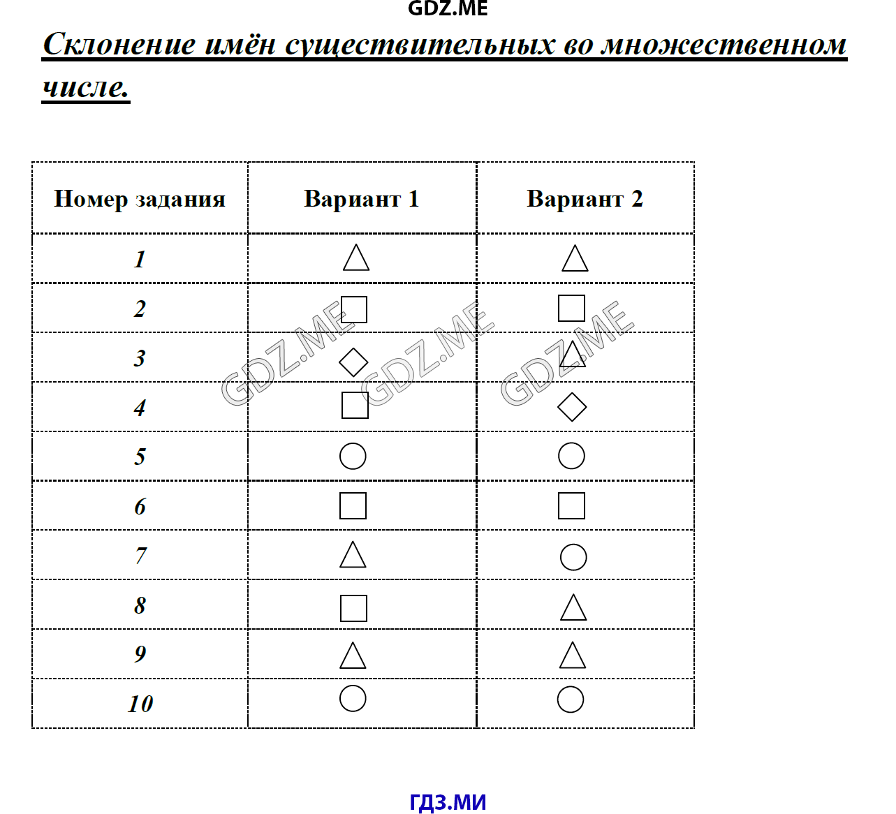 Страница (упражнение) 4. Склонение имён существительных во множественном числе рабочей тетради. Ответ на вопрос упражнения 4. Склонение имён существительных во множественном числе ГДЗ тесты по русскому языку 4 класс Тихомирова к учебнику Климановой, Бабушкиной