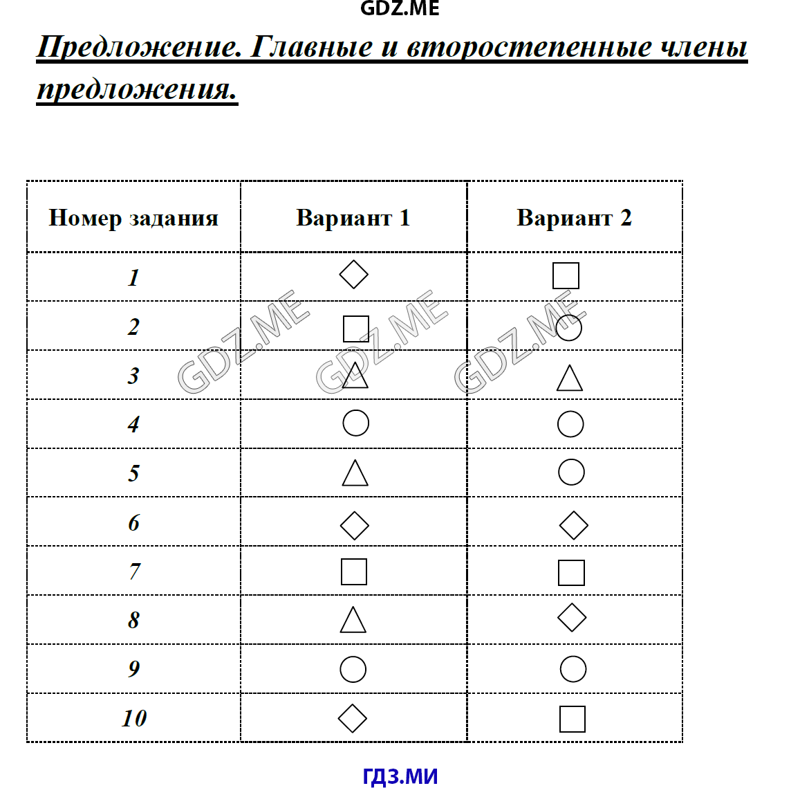 Тест по русскому вариант 10