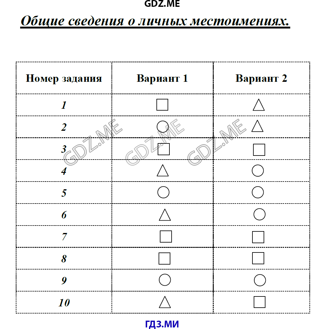 Проверочная работа 3 класс русский местоимение. Проверочная работа по русскому 4 класс местоимения.
