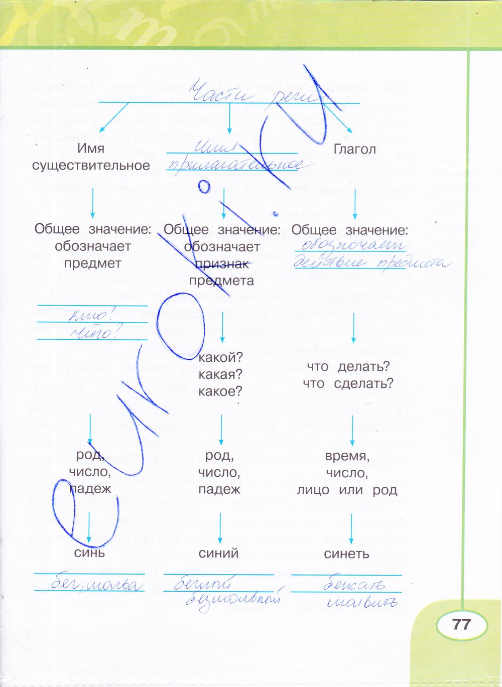 Страница (упражнение) 77 рабочей тетради. Страница 77 ГДЗ рабочая тетрадь по русскому языку 4 класс Климанова, Бабушкина