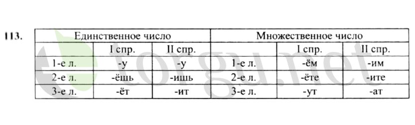 Страница (упражнение) 113 рабочей тетради. Страница 113 ГДЗ рабочая тетрадь по русскому языку 4 класс Канакина