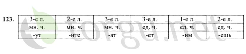 Страница (упражнение) 123 рабочей тетради. Страница 123 ГДЗ рабочая тетрадь по русскому языку 4 класс Канакина