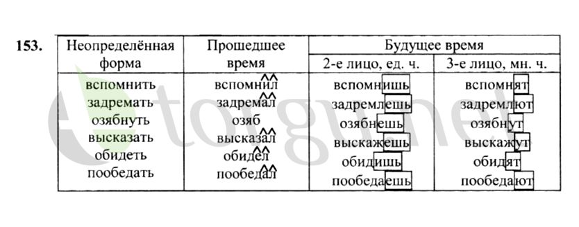 Страница (упражнение) 153 рабочей тетради. Страница 153 ГДЗ рабочая тетрадь по русскому языку 4 класс Канакина