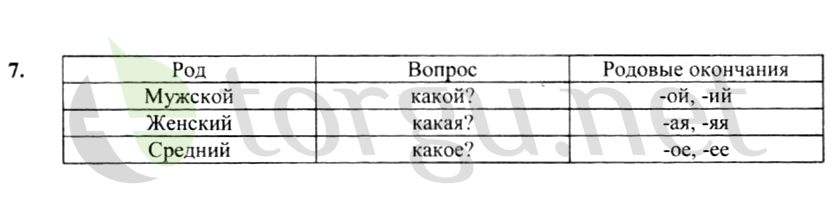 Страница (упражнение) 7 рабочей тетради. Страница 7 ГДЗ рабочая тетрадь по русскому языку 4 класс Канакина