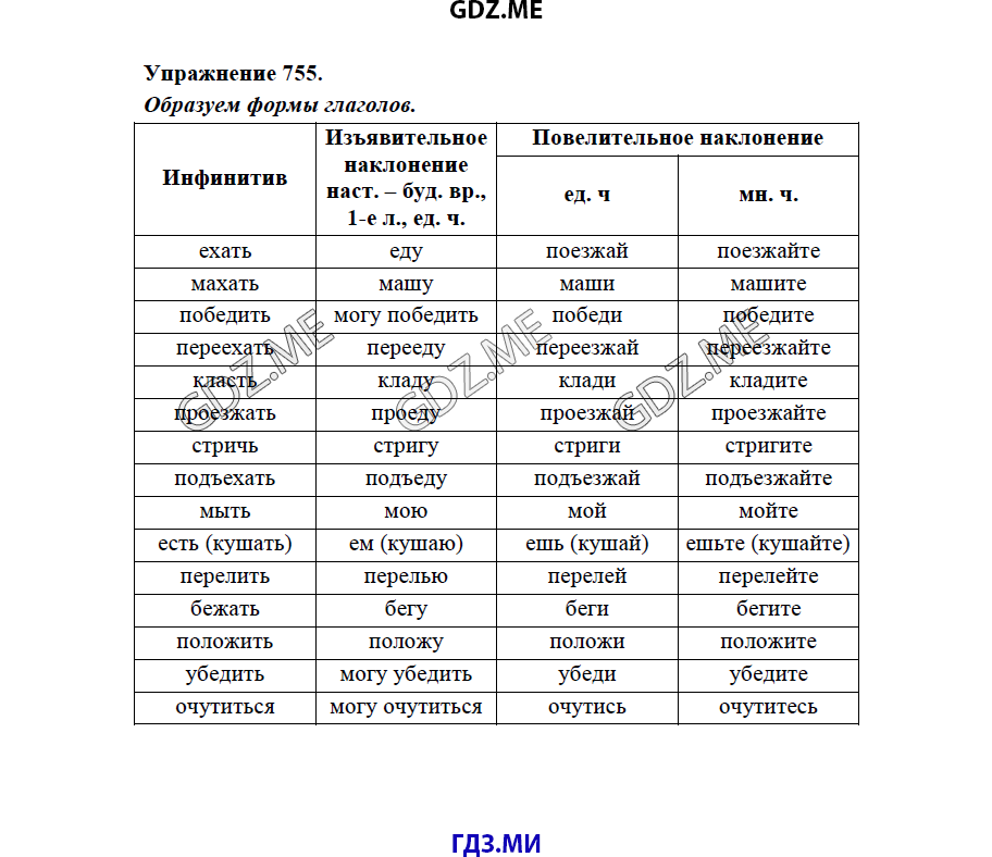 Страница (упражнение) 707 учебника. Ответ на вопрос упражнения 707 ГДЗ решебник по Русскому языку 5 класс Львов Львова