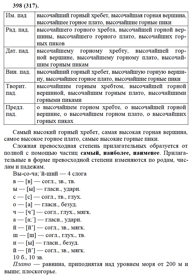 Русский язык 8 класс номер 398