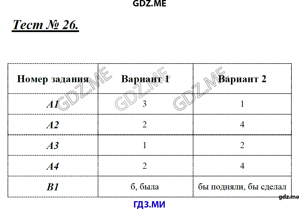 Тематические тесты по русскому языку 9 класс Егорова. Тест номер 0040037479 химия. Тест 26 математика