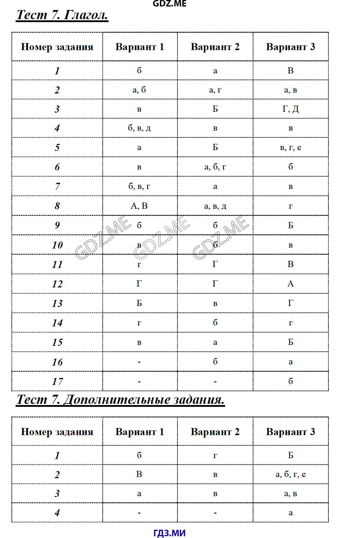 Страница (упражнение) Тест 7. Глагол рабочей тетради. Ответ на вопрос упражнения Тест 7. Глагол ГДЗ тесты по русскому языку 6 класс Малюшкин