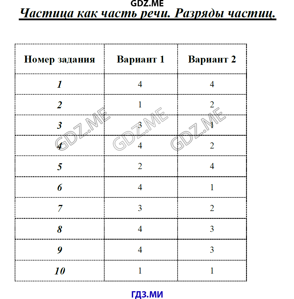 Тест по русскому по теме частица. Тест по разрядам частиц. Тест по русскому языку 7 класс разряды частиц. Разряды частиц 7 класс упражнения.