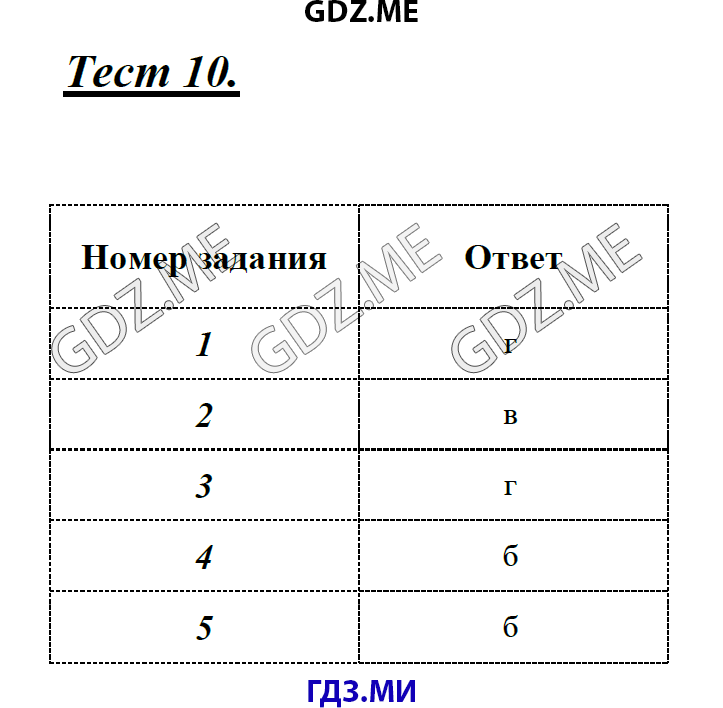 Тесты 7 класс сергеева. Тесты по русскому языку 7 класс Сергеева.