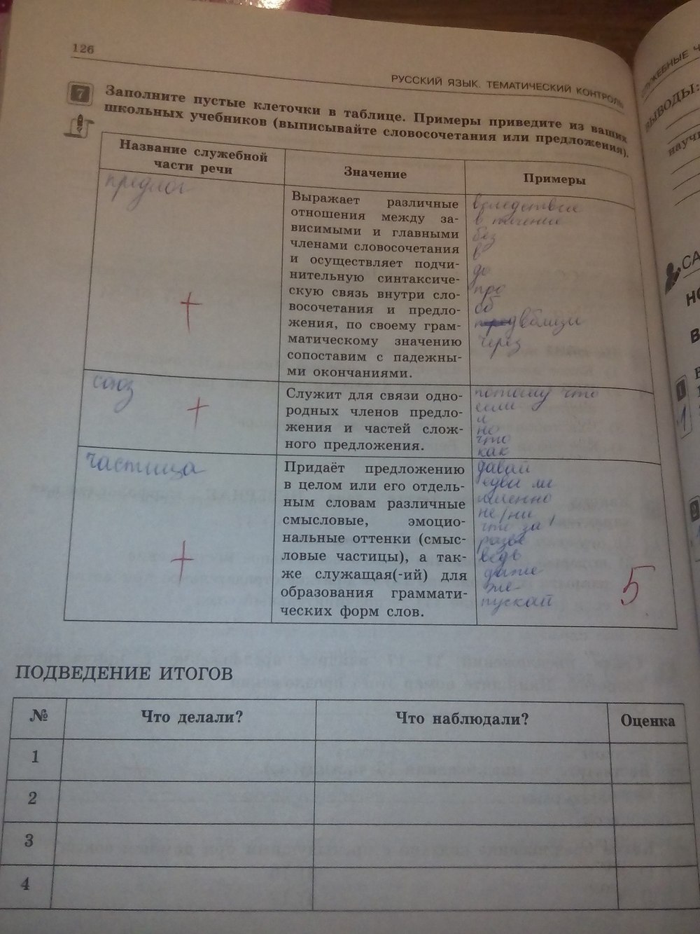 Страница (упражнение) 126 рабочей тетради. Страница 126 ГДЗ рабочая тетрадь по русскому языку 7 класс Александров