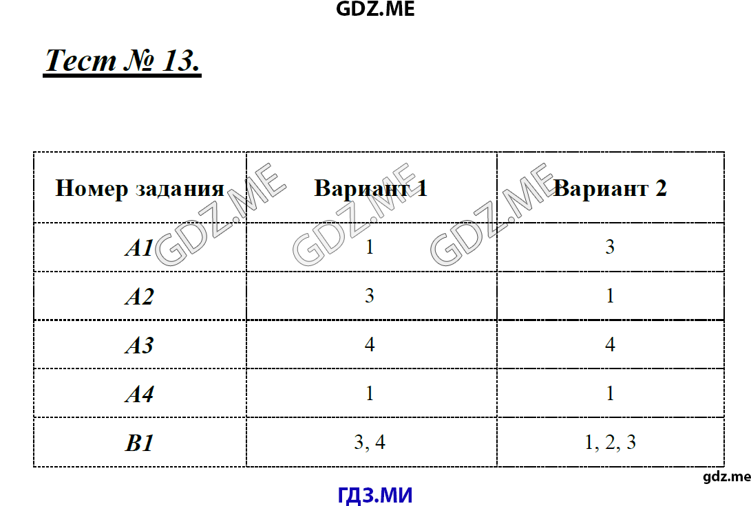 Страница (упражнение) Тест 13 рабочей тетради. Ответ на вопрос упражнения Тест 13 ГДЗ контрольные работы по русскому языку 8 класс Егорова