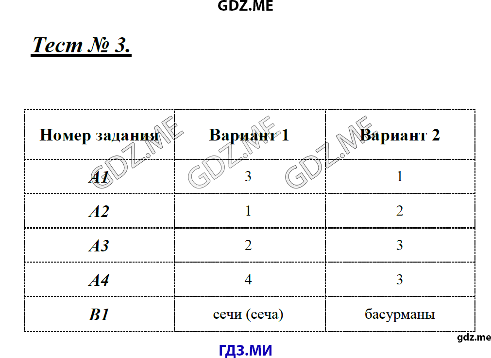 Страница (упражнение) Тест 3 рабочей тетради. Ответ на вопрос упражнения Тест 3 ГДЗ контрольные работы по русскому языку 8 класс Егорова