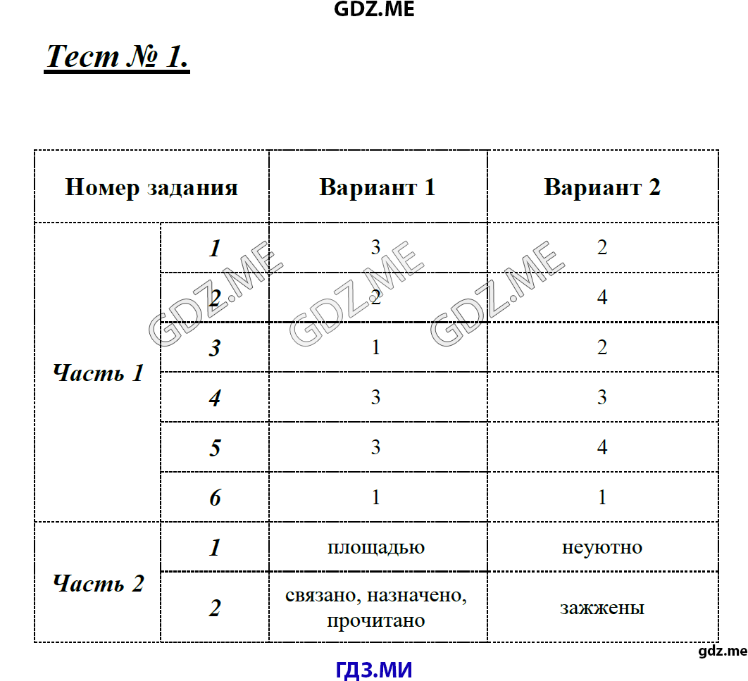 Страница (упражнение) Тест 1 рабочей тетради. Ответ на вопрос упражнения Тест 1 ГДЗ контрольные работы по русскому языку 8 класс Никулина