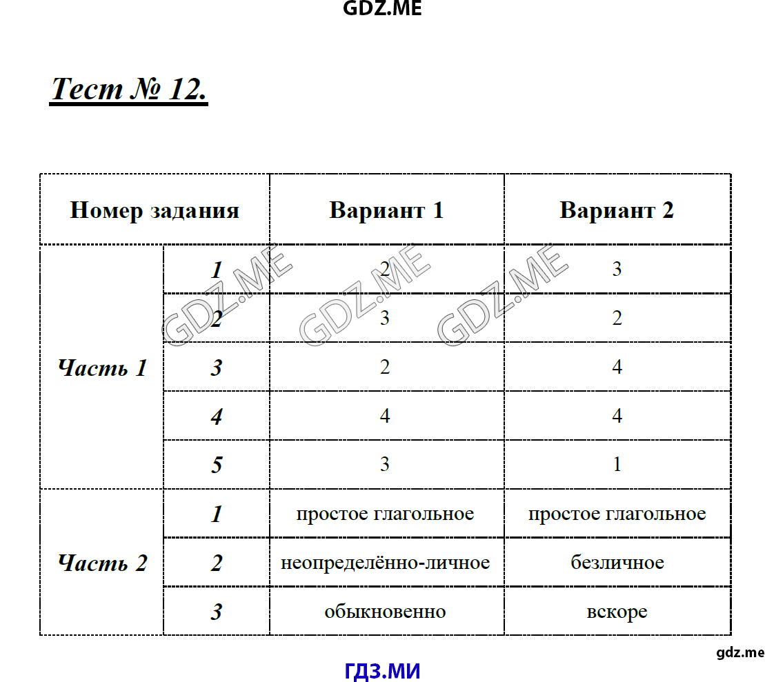 Страница (упражнение) Тест 12 рабочей тетради. Ответ на вопрос упражнения Тест 12 ГДЗ контрольные работы по русскому языку 8 класс Никулина