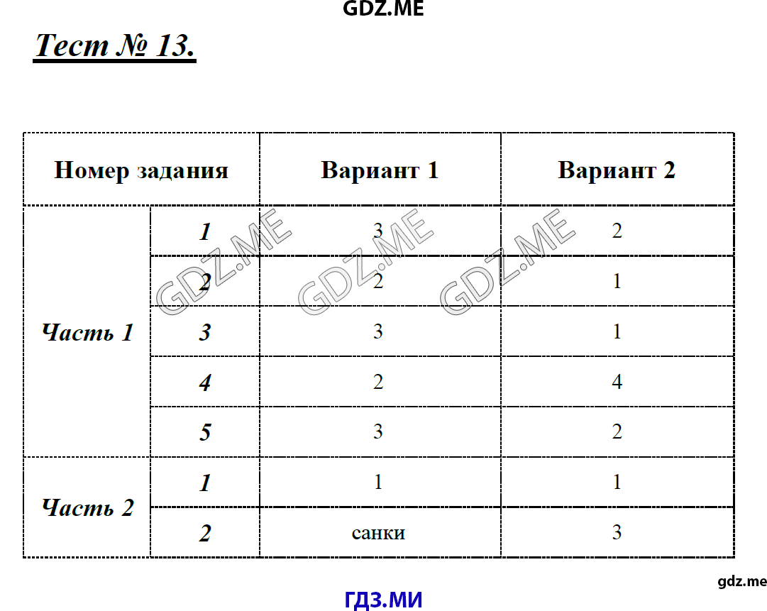 Страница (упражнение) Тест 13 рабочей тетради. Ответ на вопрос упражнения Тест 13 ГДЗ контрольные работы по русскому языку 8 класс Никулина