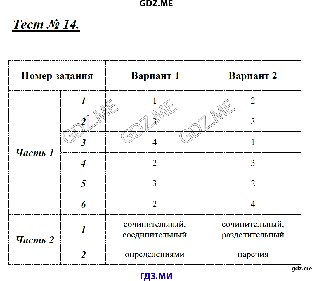 Страница (упражнение) Тест 14 рабочей тетради. Ответ на вопрос упражнения Тест 14 ГДЗ контрольные работы по русскому языку 8 класс Никулина