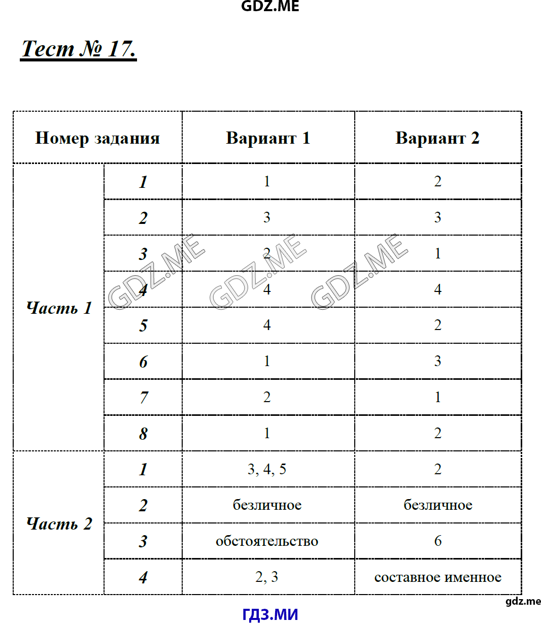 Страница (упражнение) Тест 17 рабочей тетради. Ответ на вопрос упражнения Тест 17 ГДЗ контрольные работы по русскому языку 8 класс Никулина