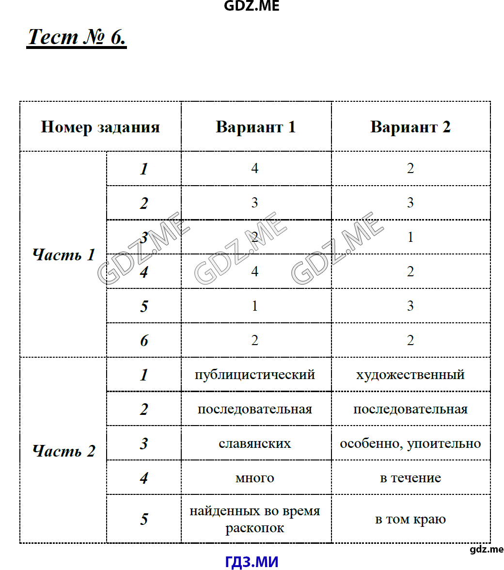 Страница (упражнение) Тест 6 рабочей тетради. Ответ на вопрос упражнения Тест 6 ГДЗ контрольные работы по русскому языку 8 класс Никулина