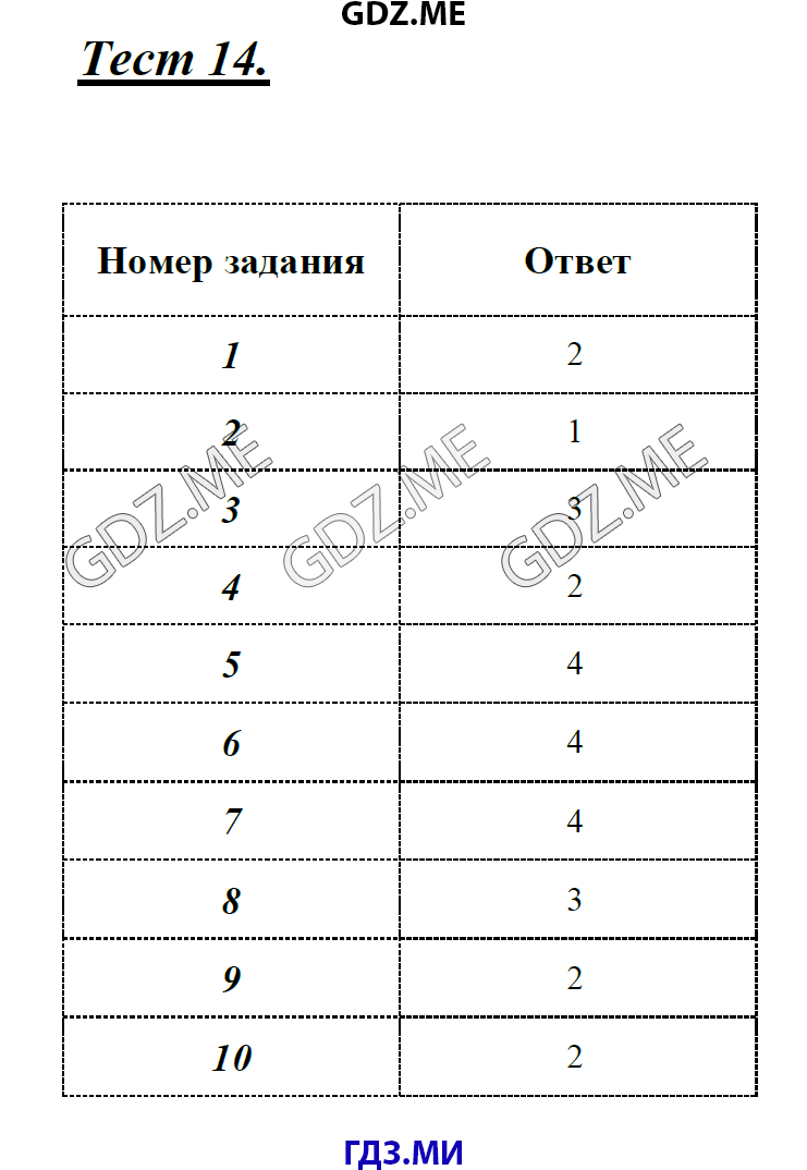 Тесты по русскому языку 8 класс Груздева. Тест 14 3 класс