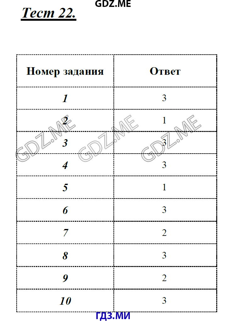 Тест по русскому разумовская. Груздева 8 класс тесты по русскому.