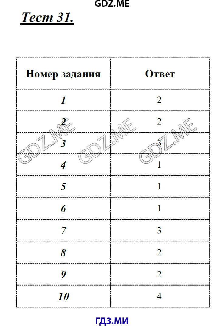 Страница (упражнение) Тест 31 рабочей тетради. Ответ на вопрос упражнения Тест 31 ГДЗ тесты по русскому языку 8 класс Груздева, Разумовская