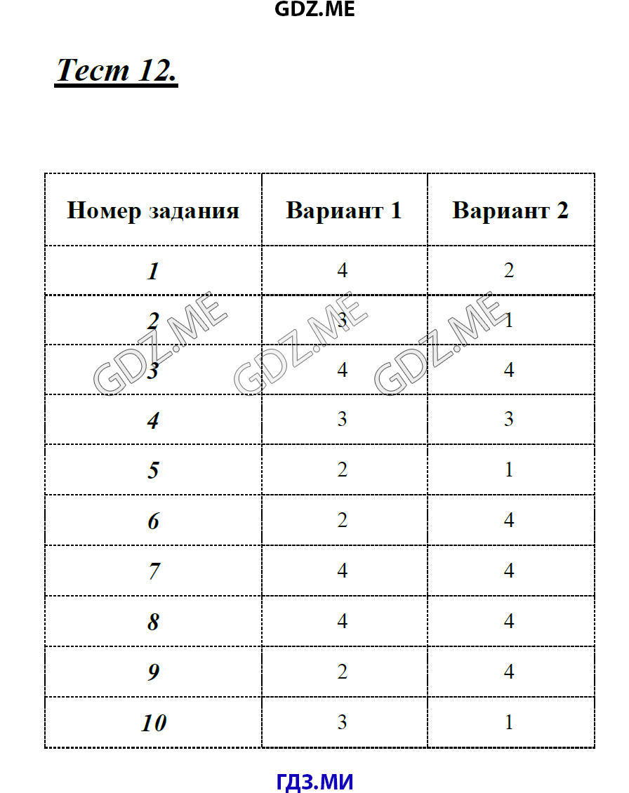 Страница (упражнение) Тест 12 рабочей тетради. Ответ на вопрос упражнения Тест 12 ГДЗ тесты по русскому языку 8 класс Селезнева к учебнику Тростенцовой