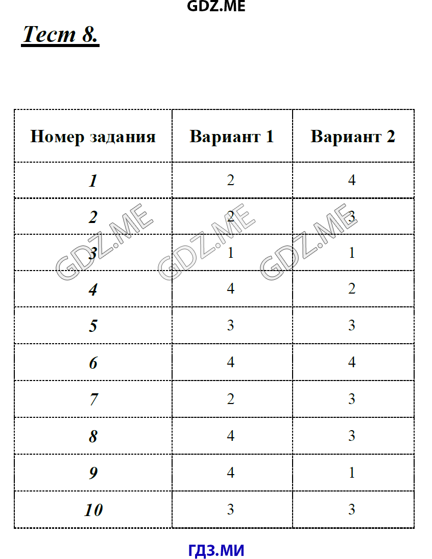 Страница (упражнение) Тест 8 рабочей тетради. Ответ на вопрос упражнения Тест 8 ГДЗ тесты по русскому языку 8 класс Селезнева к учебнику Тростенцовой