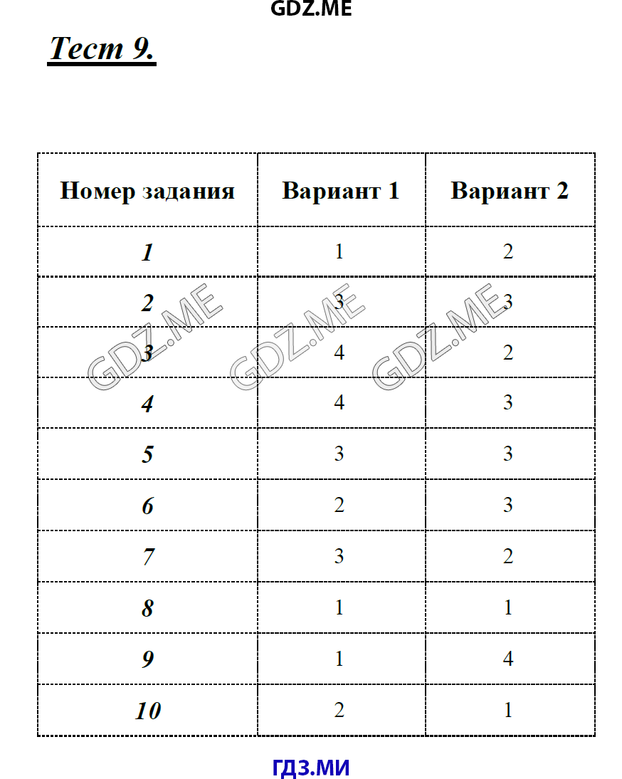 Тест номер. Тесты по русскому языку 8 класс. Гдз русский язык 8 класс тесты. Тестовые задания по русскому языку 8 класс. Ответы по русскому языку 8 класс.