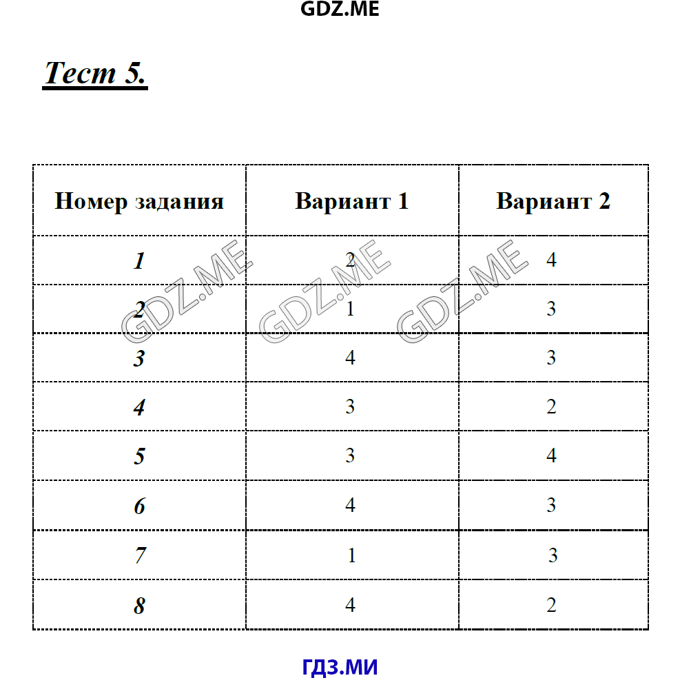 Тест по русскому сахарина. Ответы тест по русскому языку вариант номер 8847764.